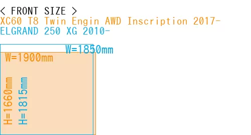 #XC60 T8 Twin Engin AWD Inscription 2017- + ELGRAND 250 XG 2010-
